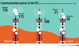 България с едни от най-евтините комуникационни услуги в ЕС