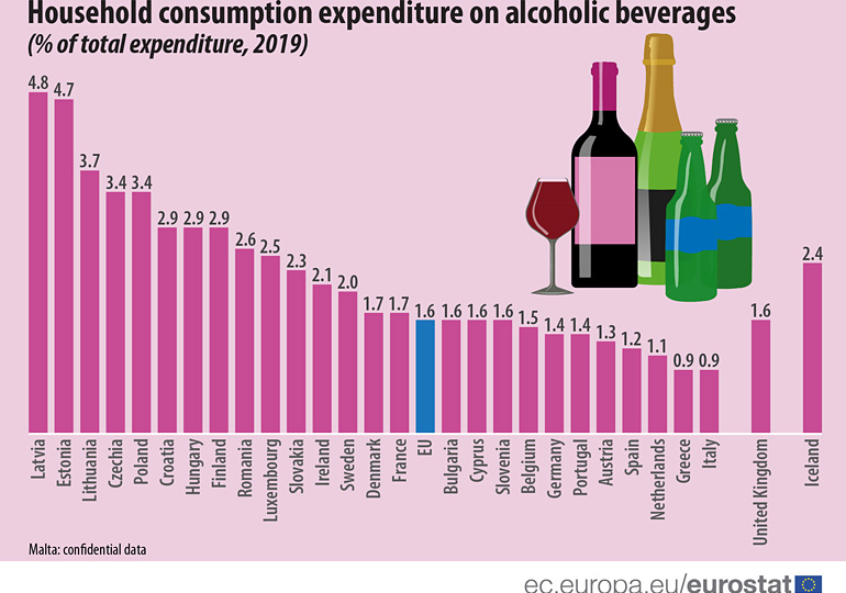 Българите отделят все по-малко пари за алкохол