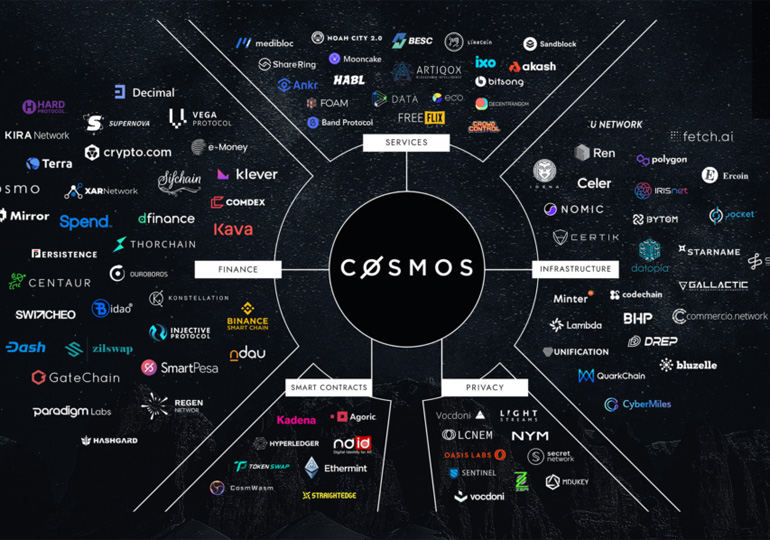Превърна ли се Cosmos в стабилна "мрежа за блокчейн"