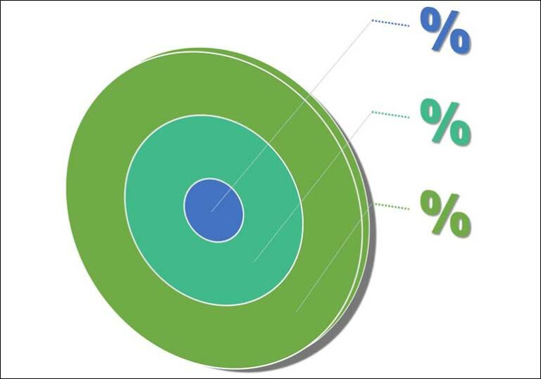 прогноза, мишена, процент