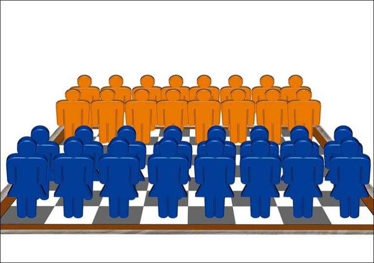 джендър, норми икономическа свобода