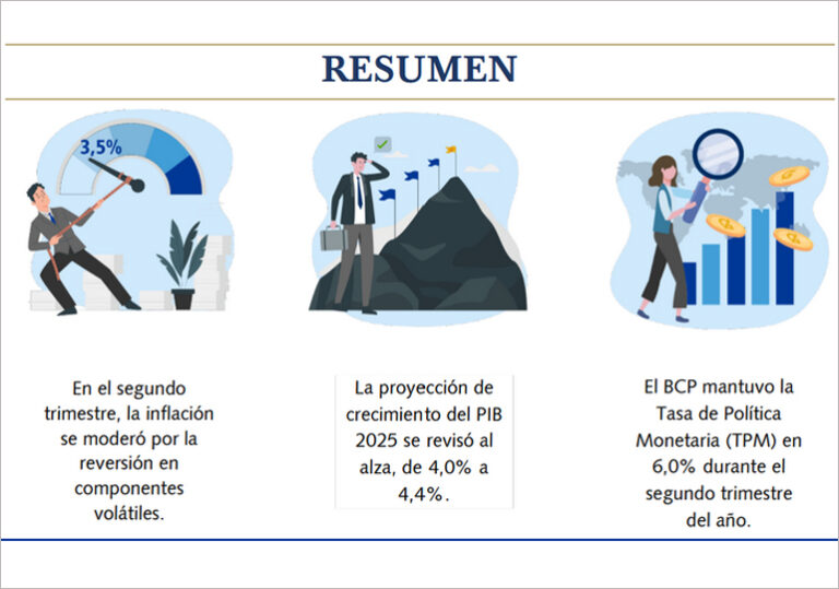 визуално банки визия